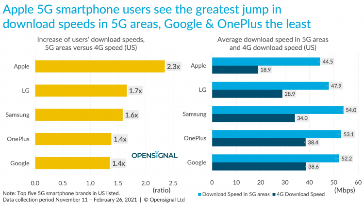 Opensignal