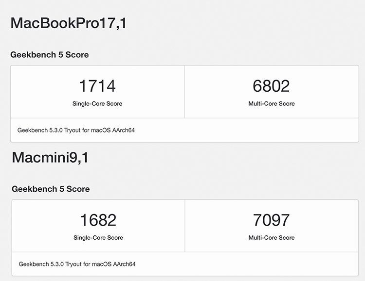 Источник изображения: Geekbench