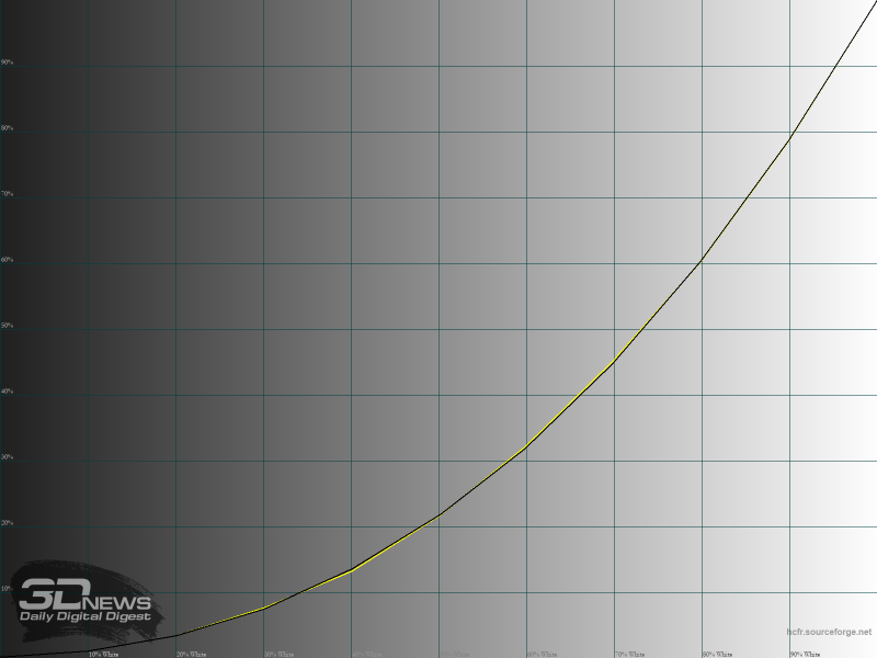 ntg5mzmzzgnkytc0ntczymmyzjliyte1zme5mjm5mmm0mjbmytc0owfkztm5zdrmytiwmmvhowjinwzhnjkxnqsm-cal_srgb_gamma_lum-800-5630491