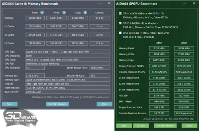 Тест памяти и GPGPU AIDA64 Extreme (электросеть)