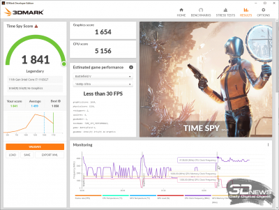 3DMark Time Spy (Performance)