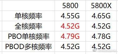 mgrhn2u3m2i1nwyymzkxmtaymdixndvhmjriztu3yzy1ogvkmdy0ywu0ytywodaxyti4ogy2ndq4nzm5mtnlnaamd-ryzen-7-5800-2-9359518