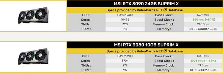 Источник изображений: VideoCardz