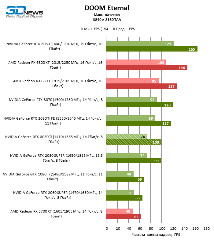 mdcwndm3zgm5zja3n2fhzgewnzayowe2zgu1ymexzmy0mge3ndzhytm2zdkyn2q2ngvkmtrhnmrlzguyyjhhzqdoom_eternal_2160p-7252996