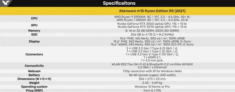 ytblmgu2yjyzyzjlogexywmwotawmtiyy2vkntnjzwjlytaynddjmji3ytaznmy3y2yymzayytaxm2iwmduwmwsm-alienwarem15specs-750-1459522