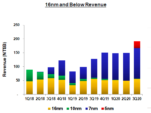 Источник изображения: TSMC