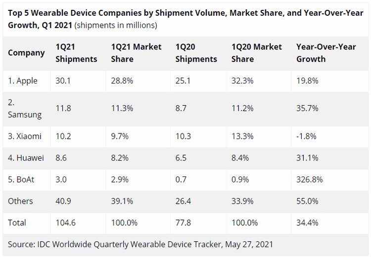 Здесь и ниже иллюстрации IDC