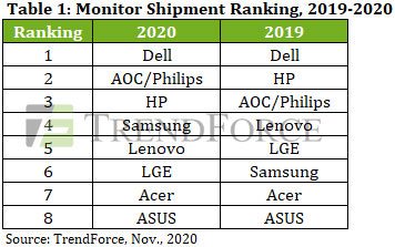 owu5nzi4ymy1zdg0mwfimdnknwnkzwywntawztvkyjgyzdy5nde1ywy4zmfmndrhndk0njrjmdlhmdrjodcxoqmonitor_2020_rank-1306336