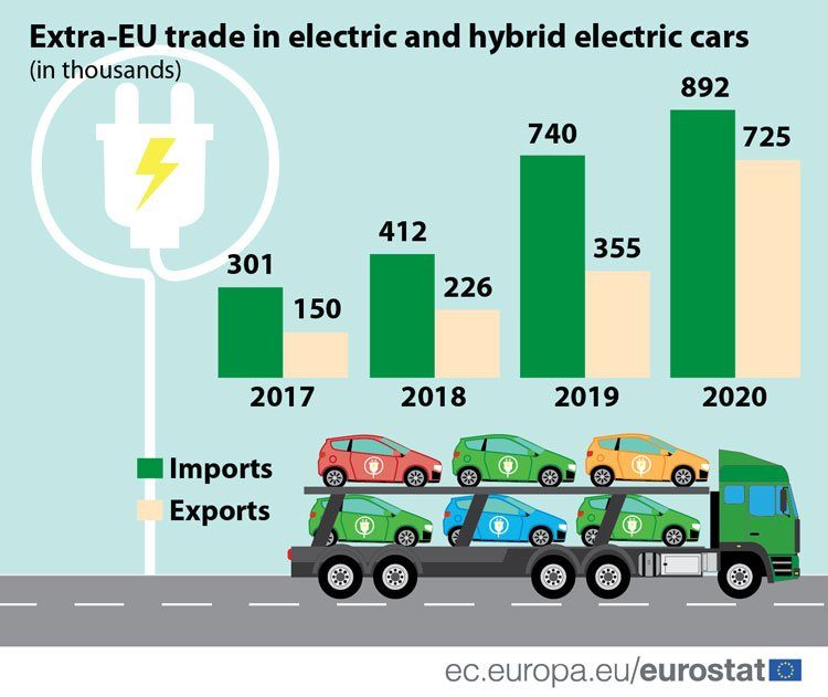 Источник изображения: Eurostat