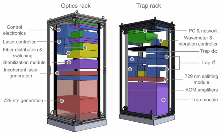 journals.aps.org: Упрощённая модель нового квантового компьютера