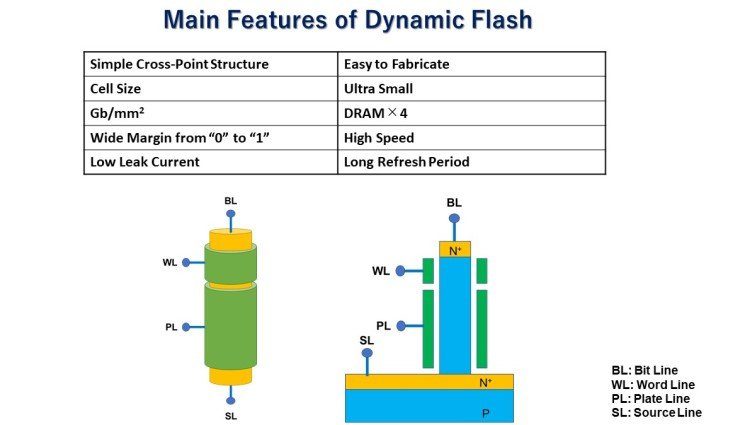 Изображение: Unisantis
