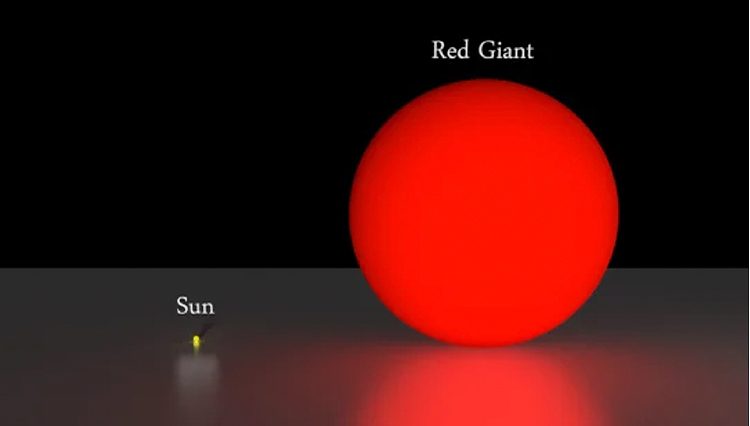 Визуализация со сравнением текущего размера Солнца и размера в состоянии красного гиганта