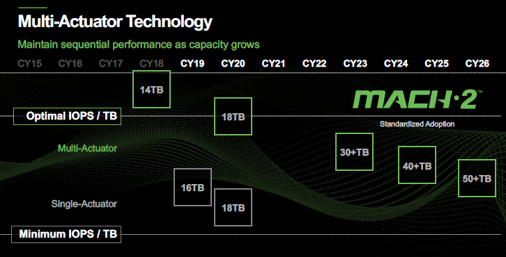 Источник изображения: Seagate Technology