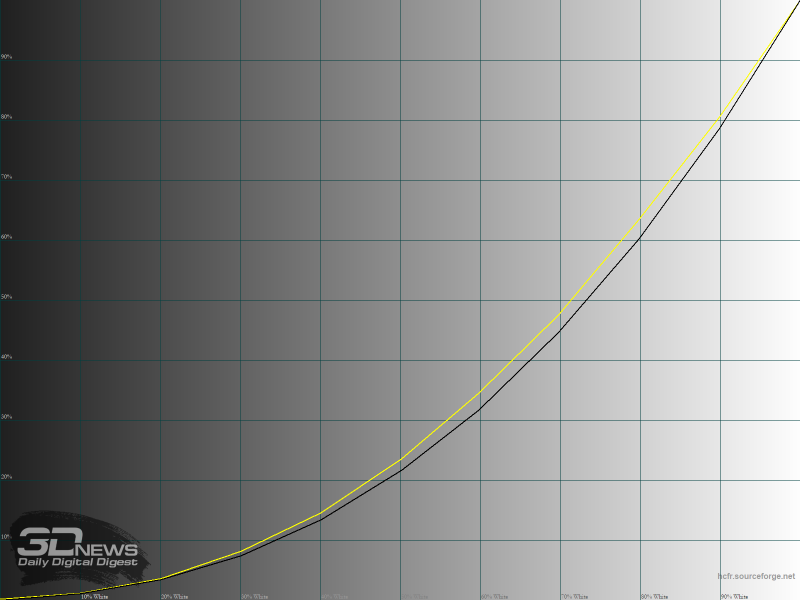yti4mwm3yjm3n2qwmwi1odjlndgxmju0mwuwowu0mwexotfiyzuyzdeyntdlztq2ntzmzty5mgjlotywymq2nasm-100nit_standard_gamma-800-7567511