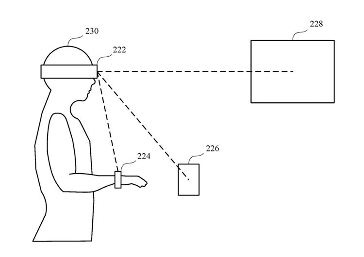 На схематическом изображении описывается принцип взаимодействия гаджета с окружающими устройствами