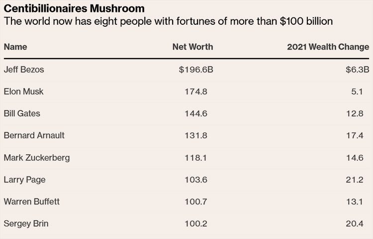 (Bloomberg)