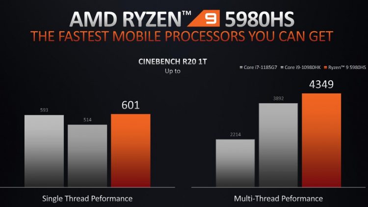 zgzhyjvlytnhngy3ythjntyyzti5nddjn2jim2u1ztcwzwmxmzg4zgm1owyxotgxywy2nwrjyjcxyjyznjnizasm-ryzen_5000h_03-750-2096530