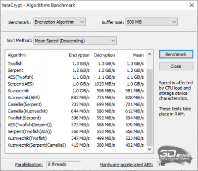 VeraCrypt (Performance)