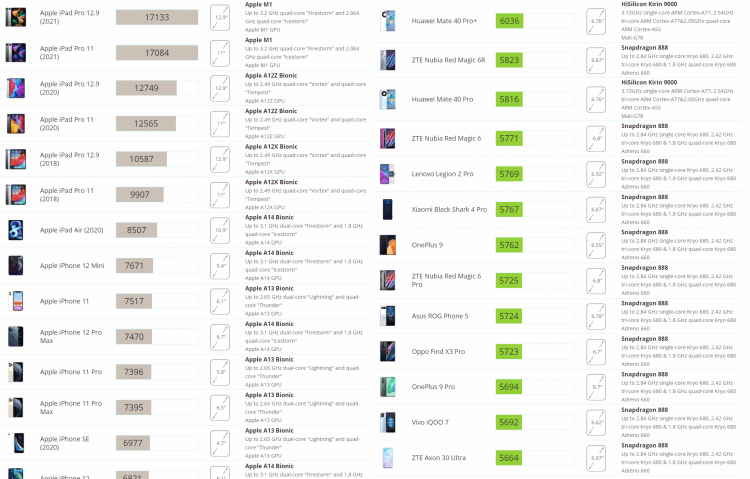 Источник: Videocardz