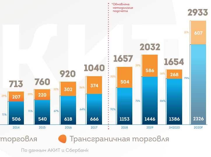 Источник изображения: АКИТ