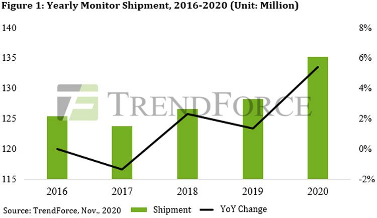 ywq0nwflntexntlkywnimzbmowi3njjmmzblnzu2nmzhn2e0oguymtdkoti1n2ywmjzjyjfmyju4mgrmmzyyzqmonitor_2020-6500333