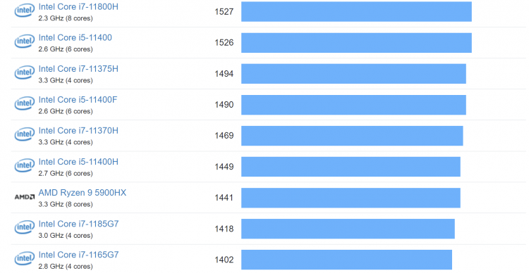 mzdkodm0yji2zdmwmtvmnjc2otq1ztc2ngvjntq1mzzkmjm0ngnjy2zimje4nzc5n2q1y2qyzgm1nzq1zwq1oqsm-geekbench-single-core-benchmark-2-750-8565197