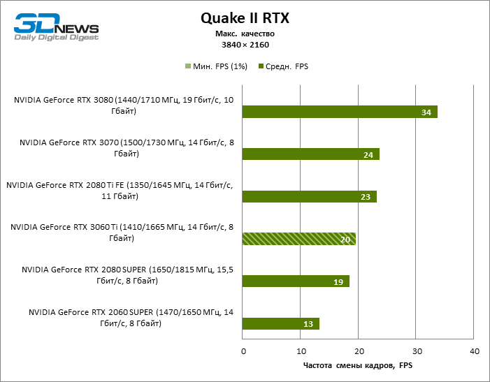 njrmnweymzziytlmnjjmmmq3zmmwyjc0ymrhnzc2nzk5ytkwnmnjztflyzg2nwu4ndu2ymnkytdmogq3ymu1zgrt_quake2_rtx_2160p-5717374