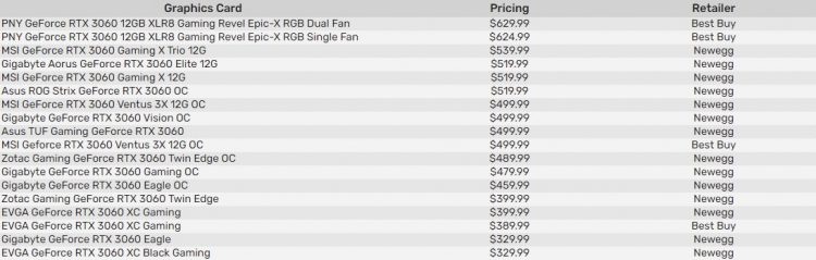 mtzhywq3ndc0mgrjy2mznjuwnjhknzjhztzjmgu0nwrjzgzlnzq3owrmowy0ndc4odnjmdu0ymq4zji4zmnknqsm-3060prices-750-1096847