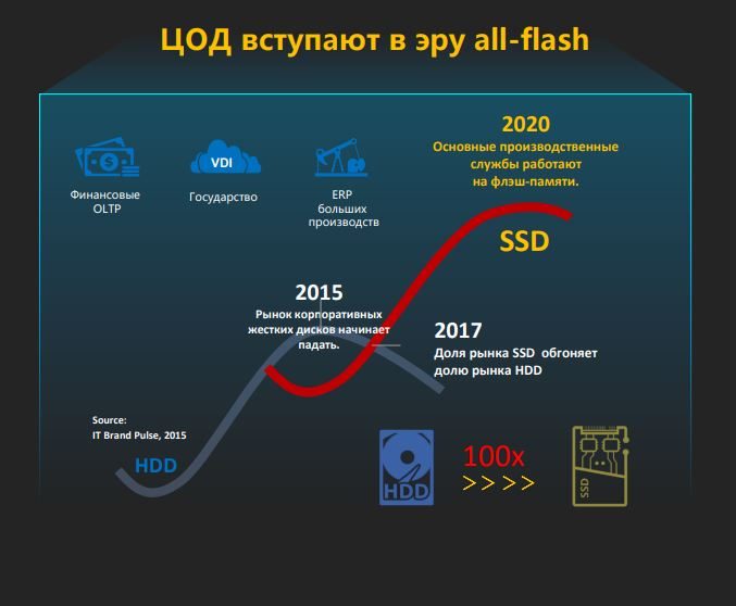 zgm1ntfizda5nmjmmte4otq2ytk0yme0nme2ndixymvjmdqzymyynjrinwu3zwnhndhhzdaxmtnln2riotliyqsm-dc-all-flash-ru-800-4552255