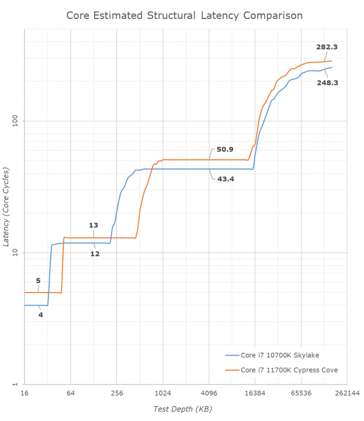 mdflndq2ogm2nzziywywndiwzthkzgrkodhjy2vkmzuxndeymjcznmezzwexmwvlmti4ywzmzwy4m2nizwi1ywsm-intel-core-i7-11700k-core-latency-750-3101274