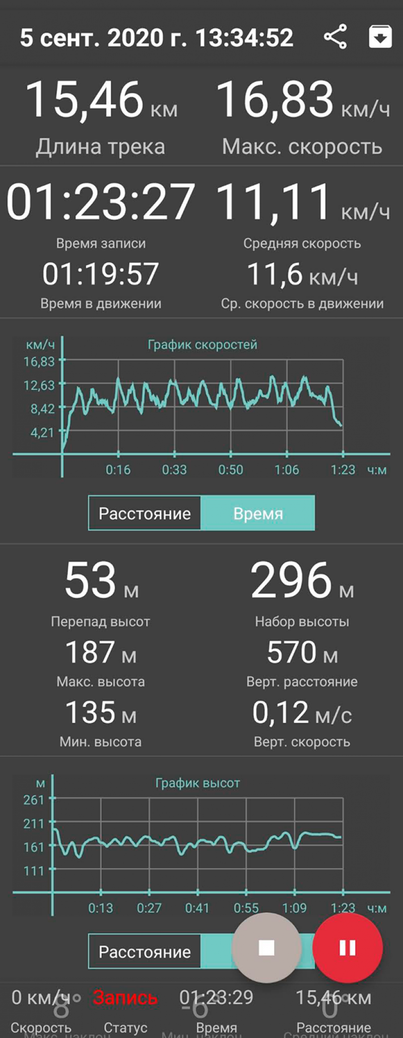 Запас хода на первой скорости по GPS