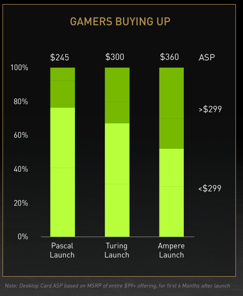 Источник изображения: NVIDIA