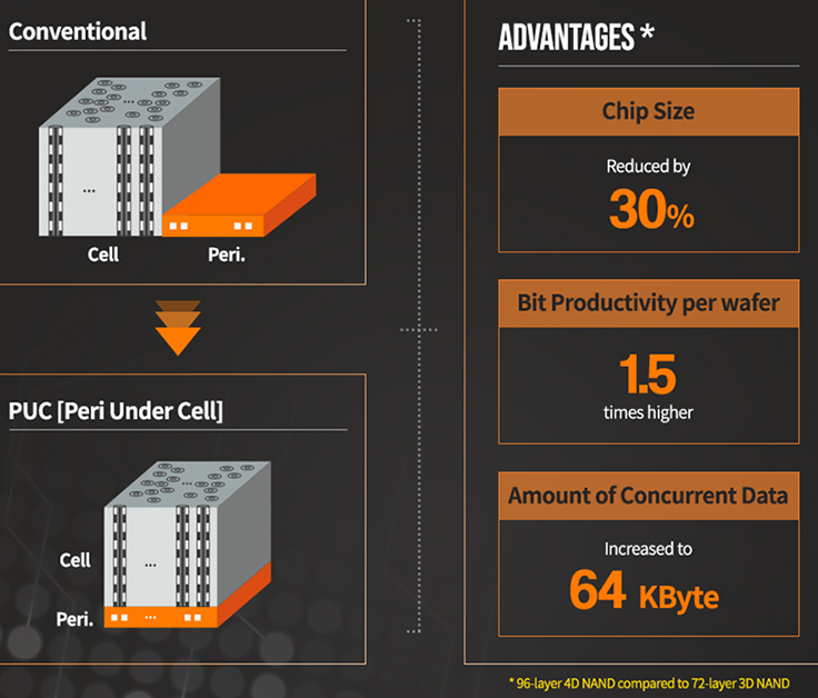 Источник изображения: SK Hynix