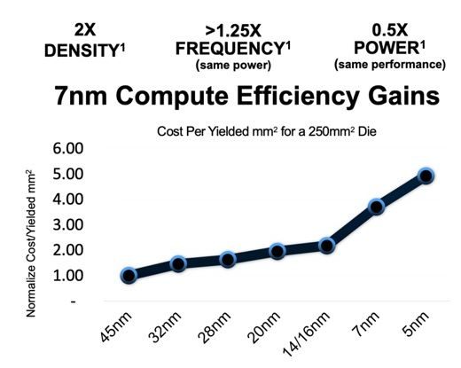 Источник изображения: AMD, EE Times