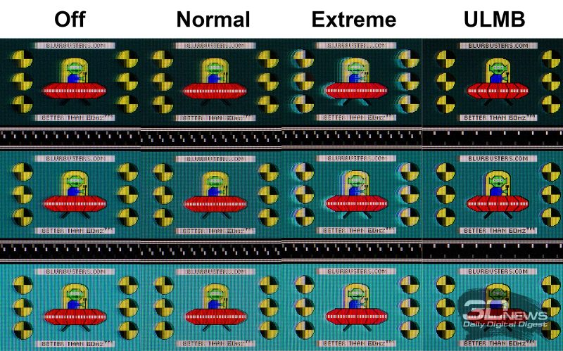 Скорость отклика (частота обновления 240 Гц для режима ULMB и 360 Гц для остальных режимов)