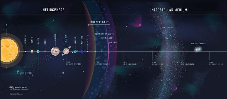 Источник изображения: EGU