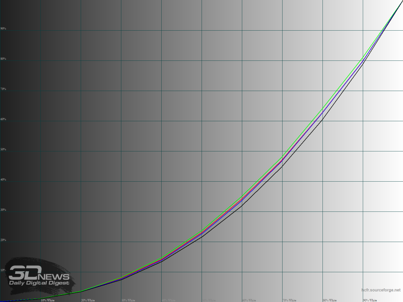 zjkymdu4y2uznzfinmfiogy4mzm5zgiwzte5nwzinwi4njawnzy4otu3nguxztazmjc0yzc1zdayzdy2yjayygsm-100nit_standard_gamma_rgb-800-7259786