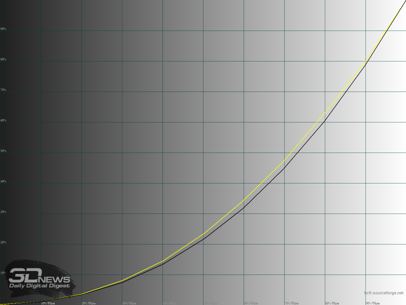 nge4zdgzoti5yjiznmy5zdblnwu4nmeznznhzmm3ztjjnmiwogmznwy0ywjkndu5mtc0nzu2yjvinzzjywe1masm-100nit_default_gamma-800-1158521
