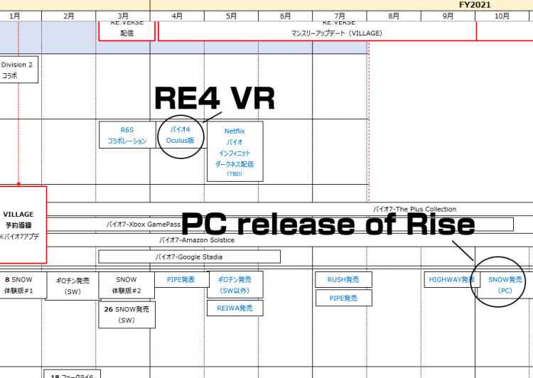 Также запланирован выпуск VR-версии Resident Evil 4