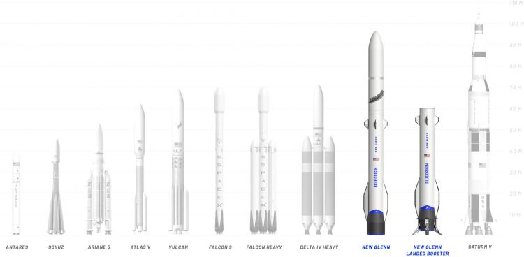 New Glenn в сравнении с другими ракетами, включая Falcon 9 и Falcon Heavy