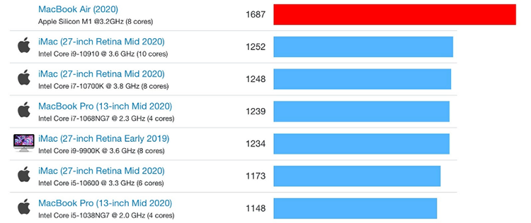 Источник изображения: Geekbench