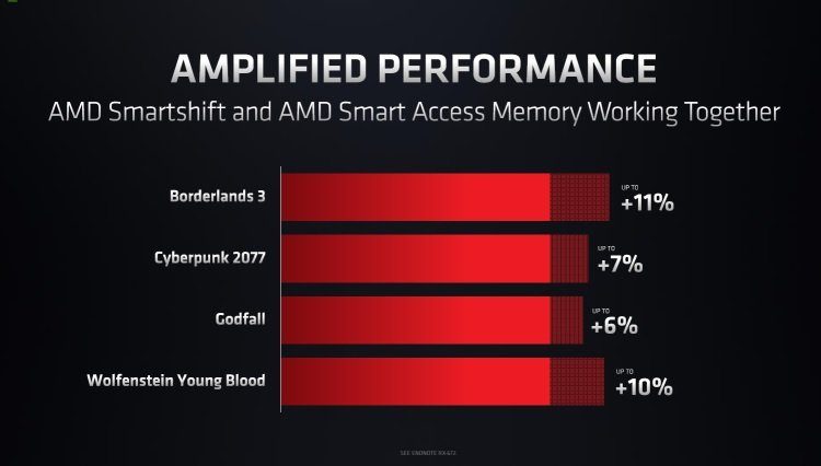 Изображение: AMD