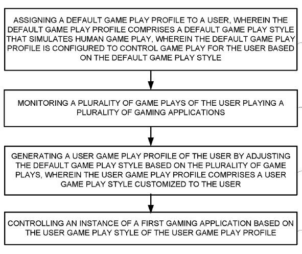 zmi2nzvhnjjln2nhzwy4zjc5ntq1yjizmju3yzjmodq2ntu1yjmzyzk4odywyzy5mdq3mju4oty0otgwn2mzmgsony-ai-patent-3303971