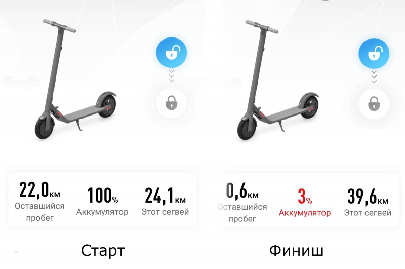 Запас хода на второй скорости