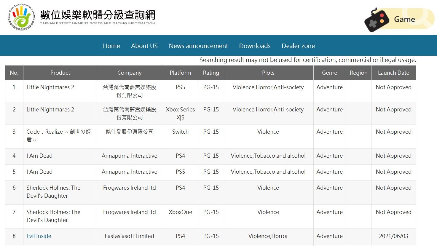 Источник изображения: Taiwan Entertainment Software Rating Information