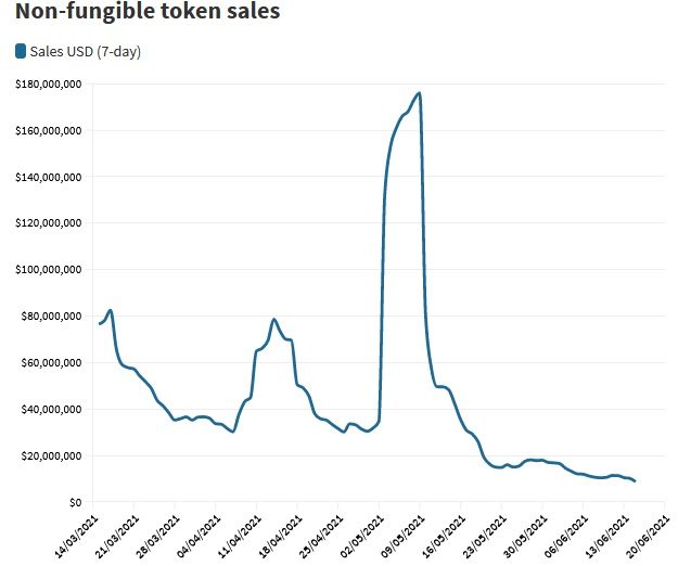 Изображение: NonFungible Corporation