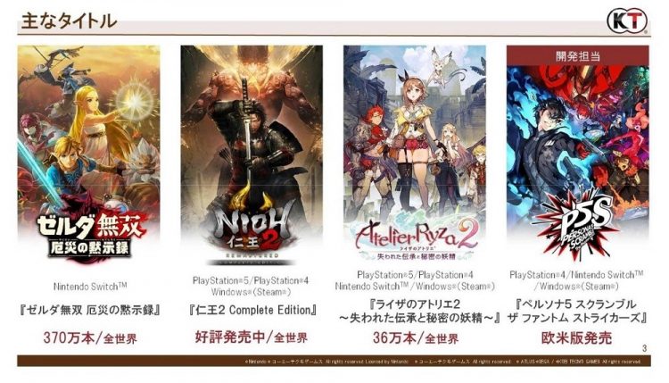 Продажи Atelier Ryza 2: Lost Legends & the Secret Fairy, тем временем, превысили 360 тыс. копий