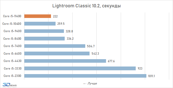 zdc2nwy0yzjjnzblm2y0oge3zda5ogeznmy4nmu3ztm0mdzkm2ziyjjmzdk3ytkym2iynmflzjy5ytbhymvingchart-2-7518876