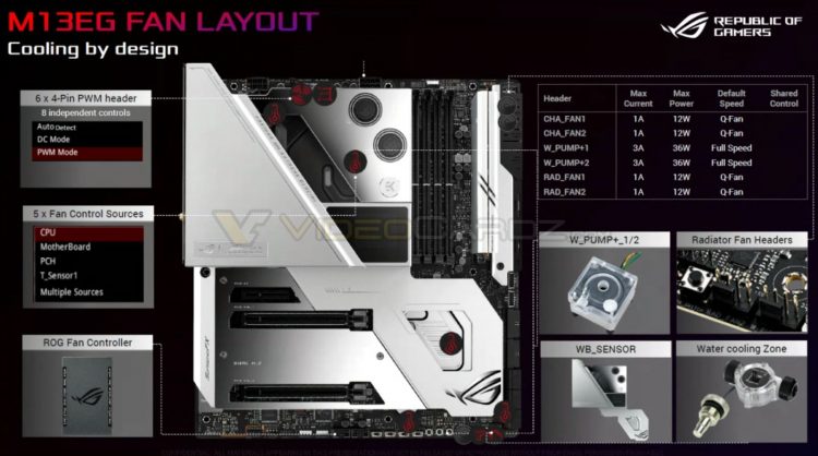 nmrlzjm1n2jhnjkynzq5mmm5nzhiodczzjuymzawzwmzmwnmm2njmgrhnje1yjk3njfkzdkwmzzjyzblmtllzasm-asus-z590-rog-maximus-extreme-glacial-1-750-6380270