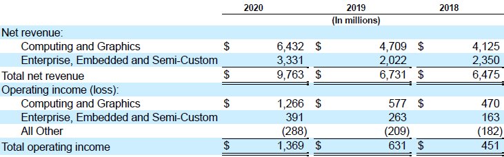 Источник изображения: AMD